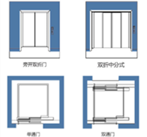 为满足用户不同进出需求,载货电梯有旁开门,中分双折门,单通门